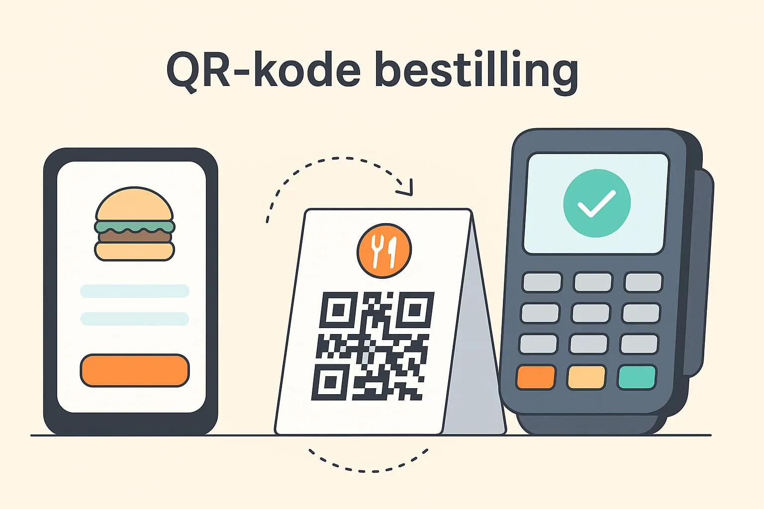 QR code ordering in an online POS system