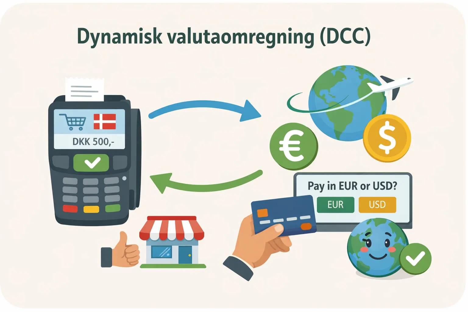 Dynamisk valutaomräkning (DCC) i ett molnbaserat kassasystem